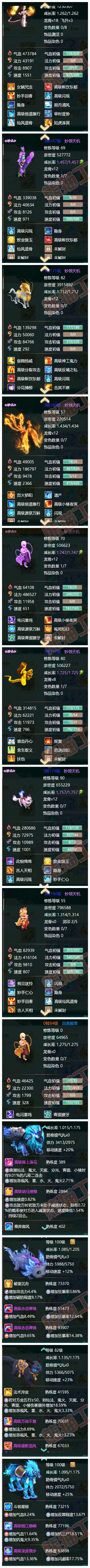 F1331大话西游账号详情图3 F1331大话西游账号详情图3