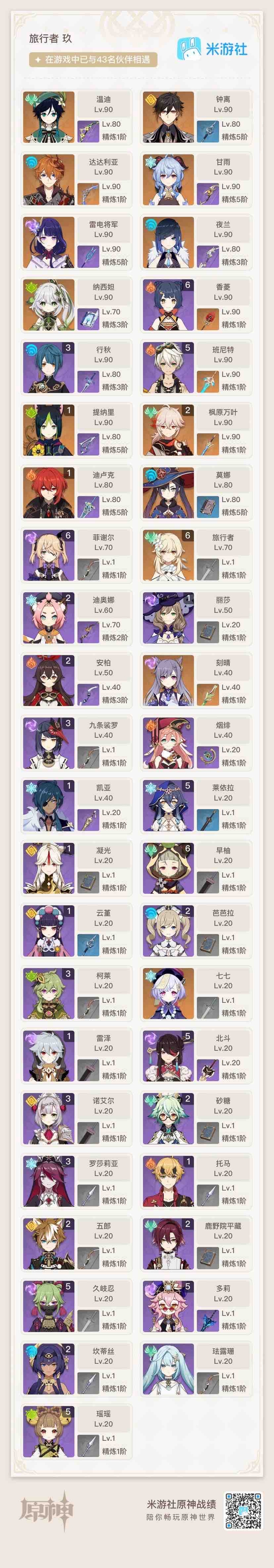 原神账号官服 天空岛万达国际 万叶2加1 公子有0加1 4神都有 一共22黄 已经垫了43发