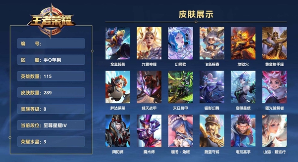 王者荣耀账号苹果QQ手Q苹果 115英雄 289皮肤 贵族等级8 已兑换荣耀水晶数3  全息碎影 九霄神辉 幻阙歌 飞鸢探春 地狱火 黄金射手座 胖达荣荣 绛天战甲 末日机甲 猫影幻舞 启明星使 匿光破解者 阴阳师...
