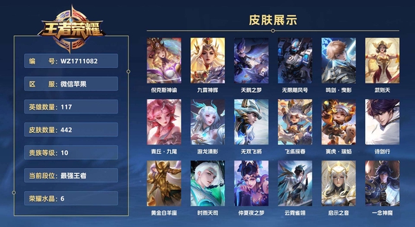 王者荣耀账号苹果VX微信苹果 117英雄 442皮肤 贵族等级10 已兑换荣耀水晶数6 倪克斯神谕 九霄神辉 天鹅之梦 无限飓风号 鸣剑·曳影 武则天 青丘·九尾 游龙清影 无双飞将 飞鸢探春 寅虎·瑞焰 诗剑行...