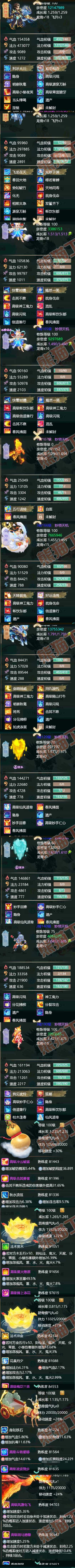 40915大话西游账号详情图5