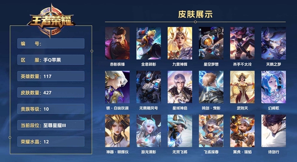 王者荣耀账号苹果QQ手Q苹果 117英雄 427皮肤 贵族等级10 已兑换荣耀水晶数12 赤影疾锋 全息碎影 九霄神辉 星空梦想 杀手不太冷 天鹅之梦 银·白咏叹调 无限飓风号 星域神启 鸣剑·曳影 武则天 幻阙...
