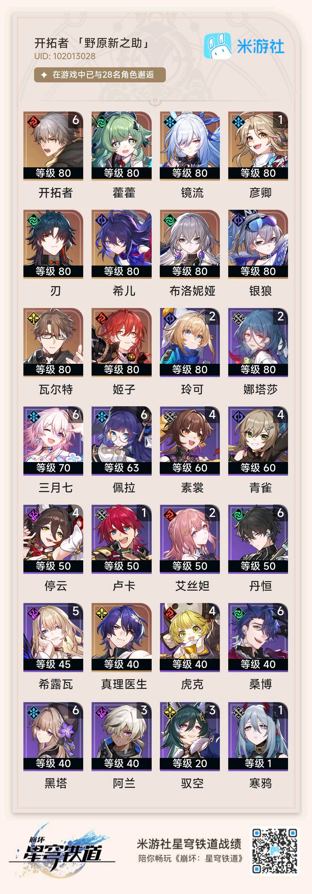 XQ21018星穹铁道账号详情图1