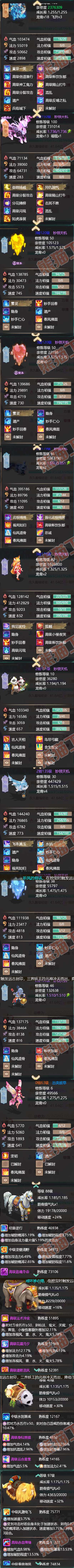 F3108大话西游账号详情图5 F3108大话西游账号详情图5