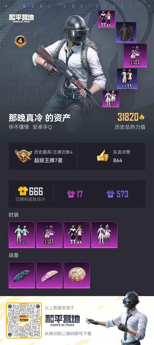 和平精英账号安卓QQ有奇异狩猎者 HQEP3257 历史最高段位:超级王牌7星 王牌印记4次 87套装,102枪械,103装备,0载具,84战备; 套装:粉装-鳞翅贤者,粉装-迷蝶贵族,粉装-蓝莓炮弹,粉装-薄荷...