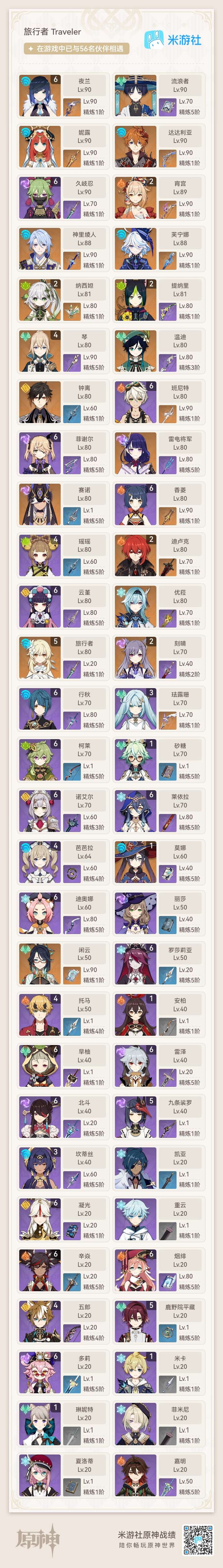 原神账号官服 天空岛满命专武夜兰，2命专武肖宫，2命专武草神，专武妮露，2命提纳里，4命琴，2命刻晴，专武赛诺，专武绫人，专武公子，专武水神，五神集齐，闲云流浪者尤拉，除枫丹，沉玉谷外探索全满，uid2443092...