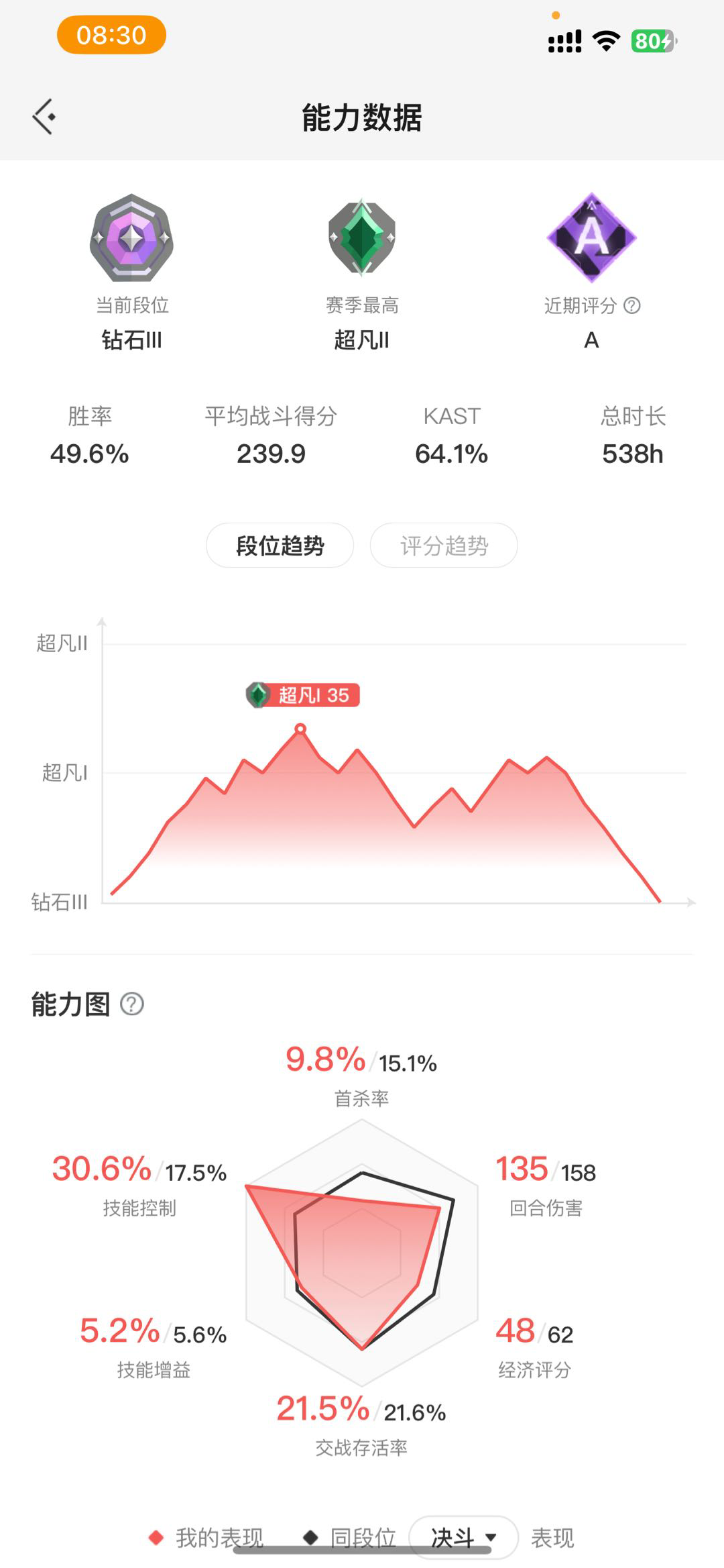 WWQ20543无畏契约账号详情图3