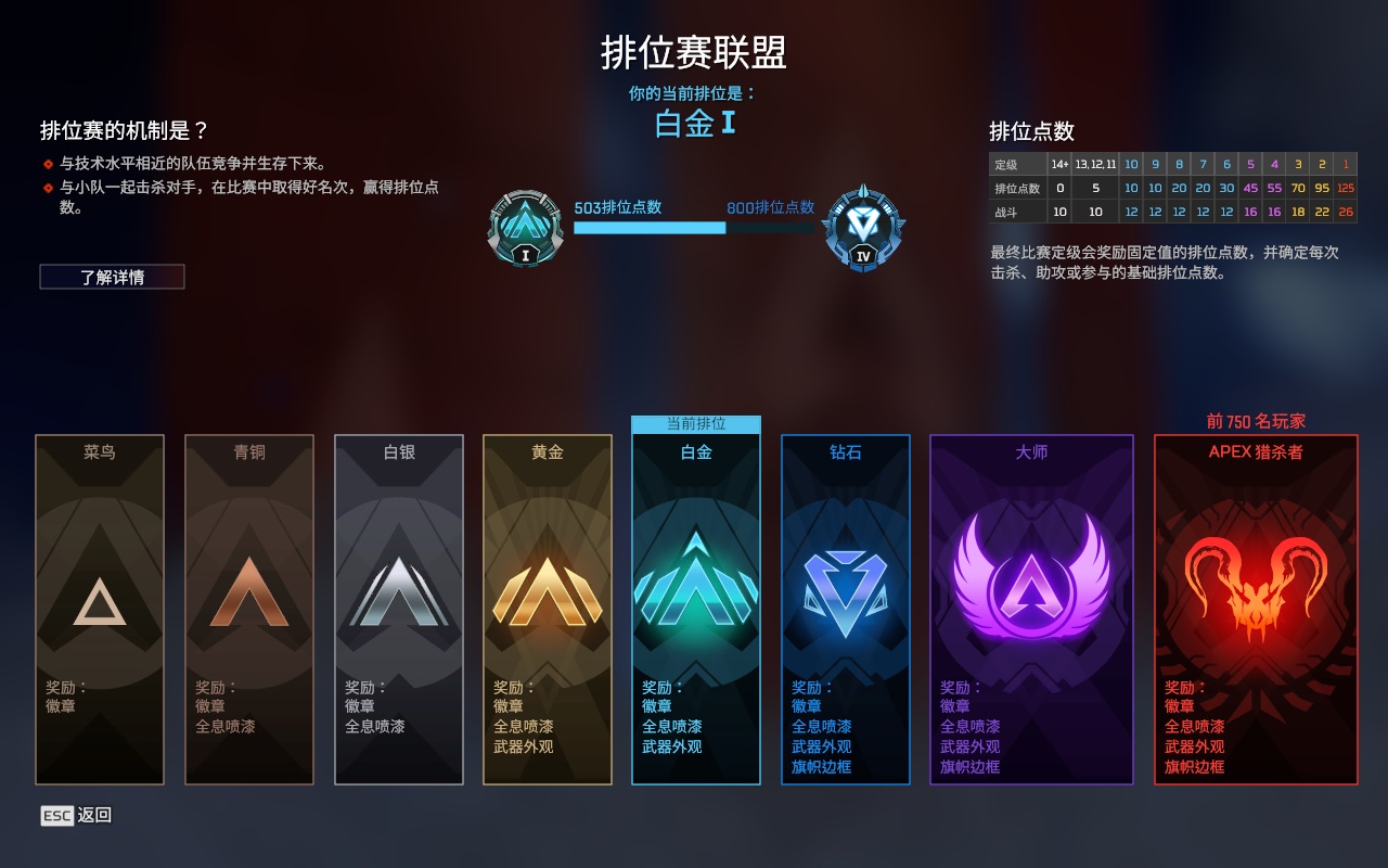 AP20125APEX英雄账号详情图3 AP20125APEX英雄账号详情图3