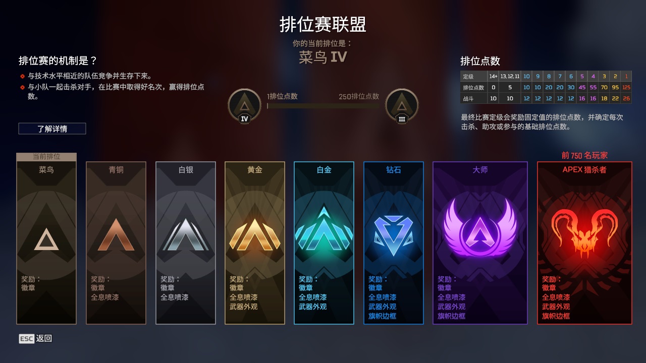 AP20148APEX英雄账号详情图3 AP20148APEX英雄账号详情图3