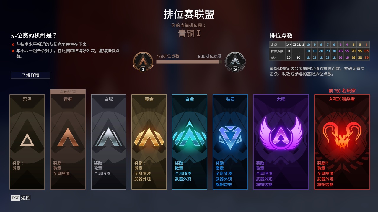 AP20160APEX英雄账号详情图3 AP20160APEX英雄账号详情图3