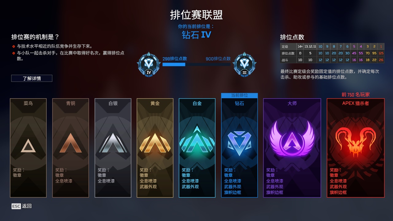AP20176APEX英雄账号详情图3
