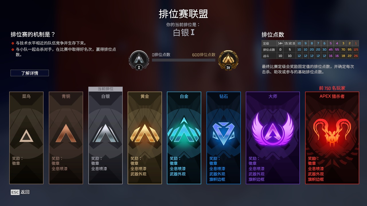AP20257APEX英雄账号详情图3 AP20257APEX英雄账号详情图3