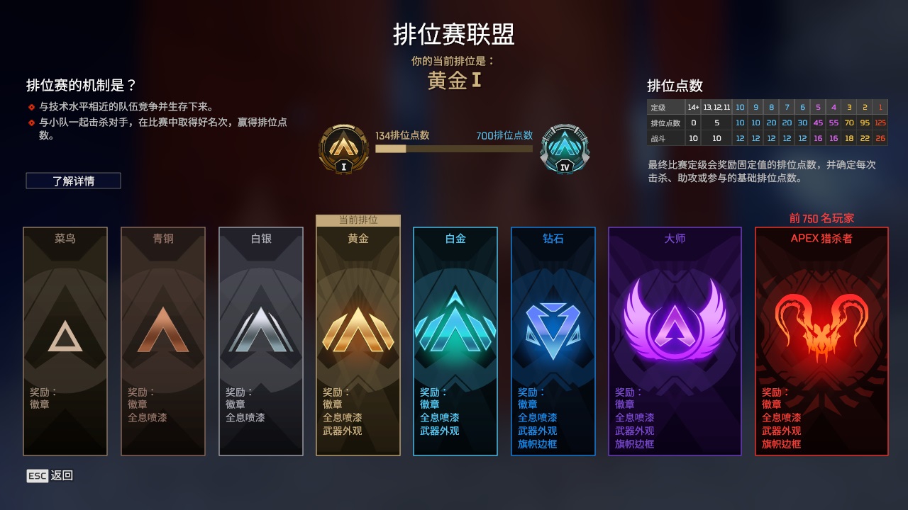 AP20259APEX英雄账号详情图3 AP20259APEX英雄账号详情图3