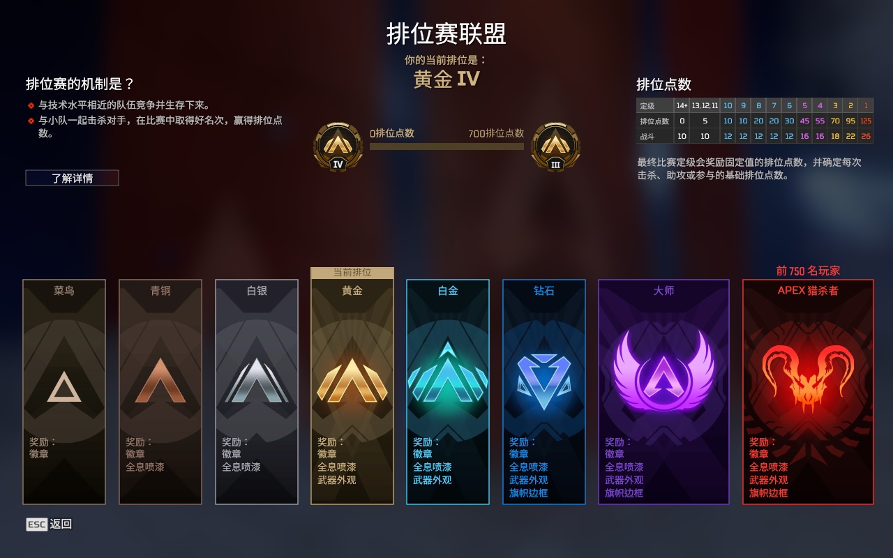 AP20295APEX英雄账号详情图3 AP20295APEX英雄账号详情图3