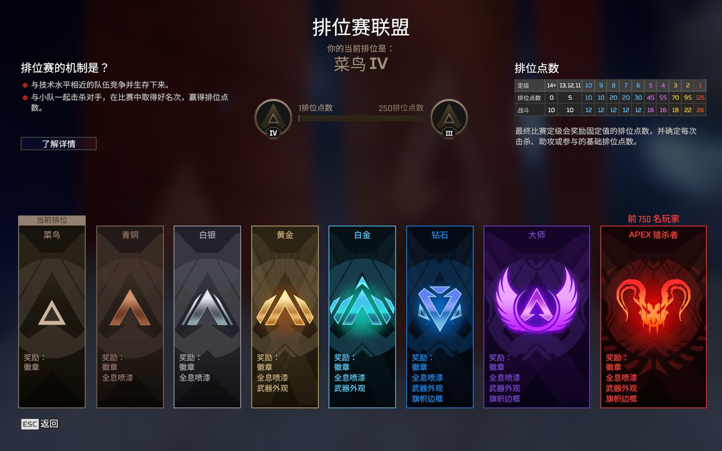 AP20304APEX英雄账号详情图3 AP20304APEX英雄账号详情图3