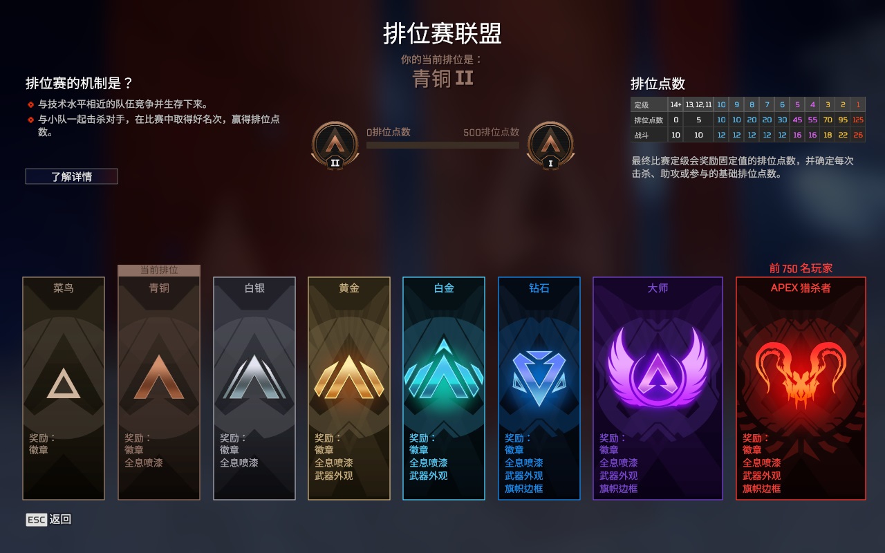 AP20329APEX英雄账号详情图3 AP20329APEX英雄账号详情图3
