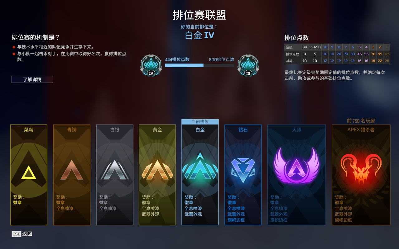 AP20332APEX英雄账号详情图3 AP20332APEX英雄账号详情图3