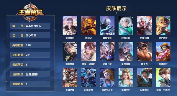 王者荣耀账号苹果QQ手Q苹果 118英雄 221皮肤 贵族等级6 已兑换荣耀水晶数1 星域神启 地狱火 默契交锋 时雨天司 武陵仙君 时之奇旅 鹤羽星尊 乘龙·问璇玑 幻夜卜梦 星界游侠 霸王丸 海滩派对 王者之...