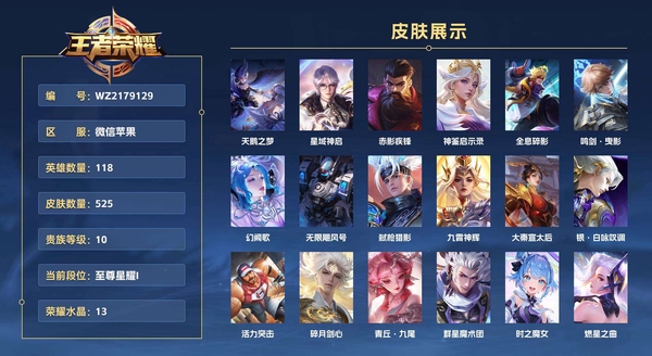 王者荣耀账号苹果VX微信苹果 118英雄 525皮肤 贵族等级10 已兑换荣耀水晶数13 天鹅之梦 星域神启 赤影疾锋 神鉴启示录 全息碎影 鸣剑·曳影 幻阙歌 无限飓风号 弑枪猎影 九霄神辉 大秦宣太后 银·白...