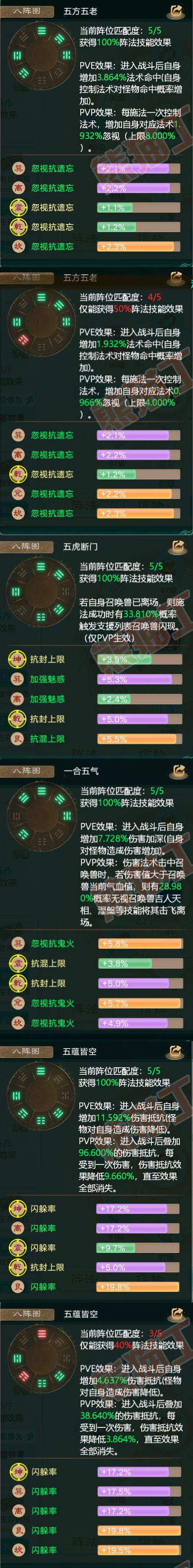 F3865大话西游账号详情图4