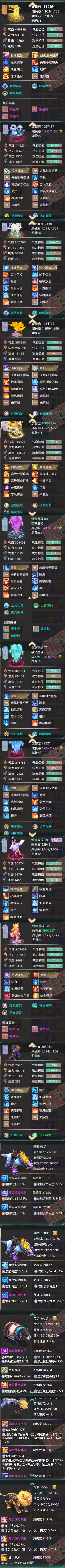 S1750大话西游账号详情图5