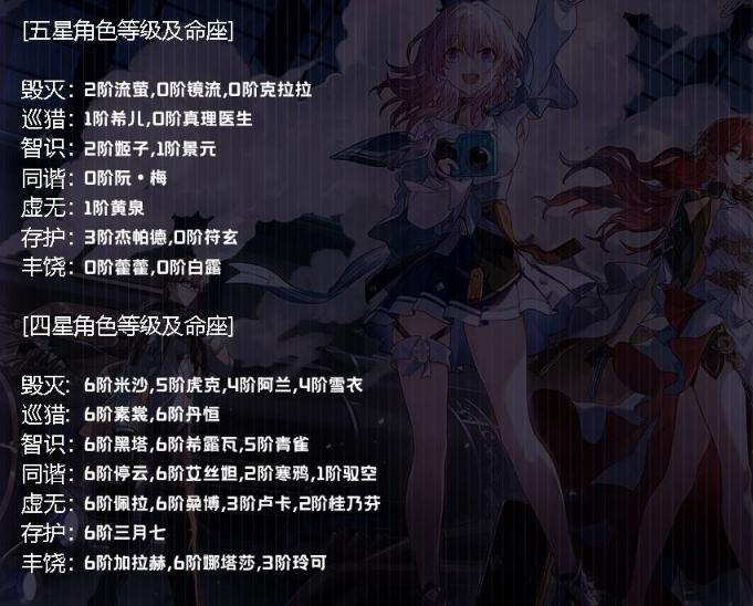 XQ24517星穹铁道账号详情图3