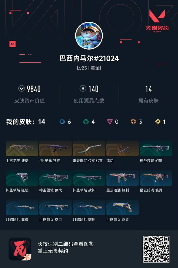 无畏契约账号QQ【等级】25【段位】黄金I【皮肤资产价值】9840【使用R点】140【英雄数量】10【皮肤数量】14【卡面数量】19【喷漆数量】9【挂饰数量】17【近战武器】堕天遗武-仪式匕首