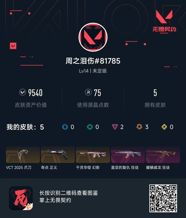 无畏契约账号QQ【等级】14【皮肤资产价值】9540【使用R点】75【英雄数量】6【皮肤数量】5【卡面数量】12【喷漆数量】7【挂饰数量】7【随身武器】奇点-正义【步枪】千灵华绽-幻影,盖亚的复仇-狂徒,耀鳞威...