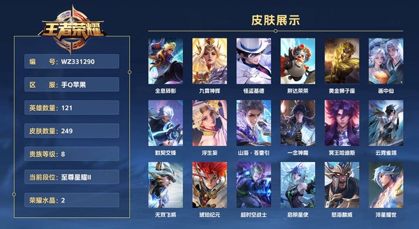 王者荣耀账号苹果QQ手Q苹果 121英雄 249皮肤 贵族等级8 已兑换荣耀水晶数2  全息碎影 九霄神辉 怪盗基德 胖达荣荣 黄金狮子座 画中仙 默契交锋 浮生妄 山海·苍雷引 一念神魔 冥王哈迪斯 云霓雀翎 无...