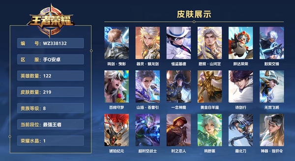 王者荣耀账号安卓QQ手Q安卓 122英雄 219皮肤 贵族等级8 已兑换荣耀水晶数1 鸣剑·曳影 器灵·螭龙剑 怪盗基德 愿照·山河定 胖达荣荣 默契交锋 百相守梦 山海·苍雷引 一念神魔 黄金白羊座 诗剑行 无...