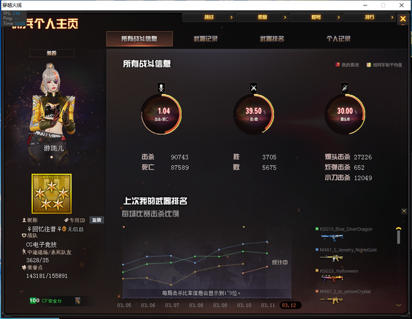穿越火线账号西部战区陕西一区详情看图