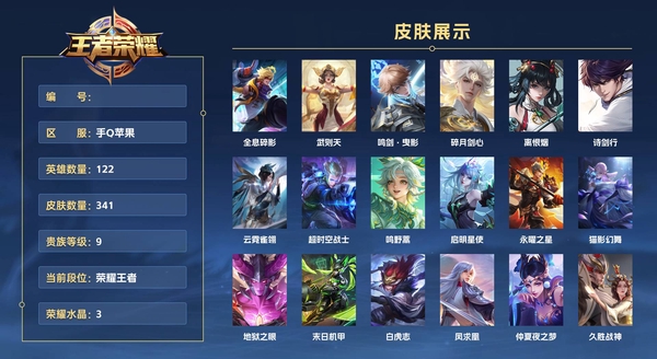 王者荣耀账号苹果QQ手Q苹果 122英雄 341皮肤 贵族等级9 已兑换荣耀水晶数3  全息碎影 武则天 鸣剑·曳影 碎月剑心 离恨烟 诗剑行 云霓雀翎 超时空战士 鸣野蒿 启明星使 永曜之星 猫影幻舞 地狱之眼 ...