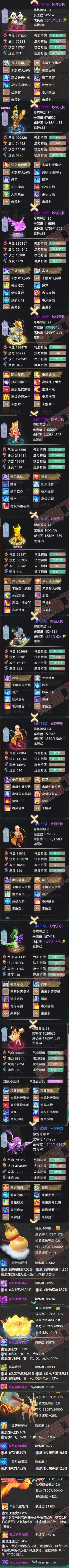 A1929大话西游账号详情图5