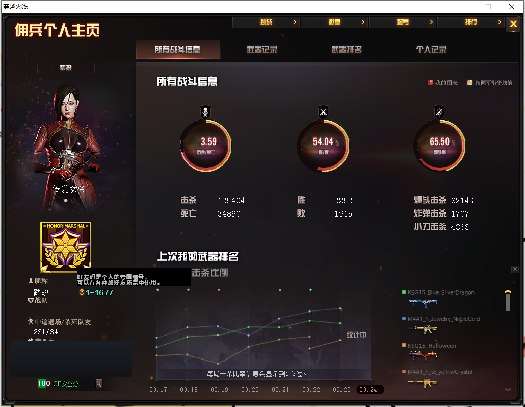CF36782穿越火线账号详情图1 CF36782穿越火线账号详情图1