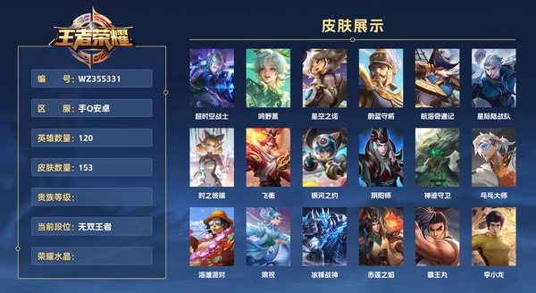 王者荣耀账号安卓QQ手Q安卓 120英雄 153皮肤  超时空战士 鸣野蒿 星空之诺 蔚蓝守将 航海奇遇记 星际陆战队 时之彼端 飞衡 银河之约 阴阳师 神迹守卫 乓乓大师 海滩派对 梁祝 冰锋战神 赤莲之焰 霸王...