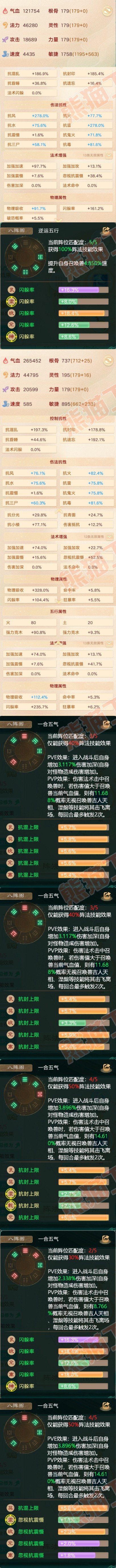 F6589大话西游账号详情图2