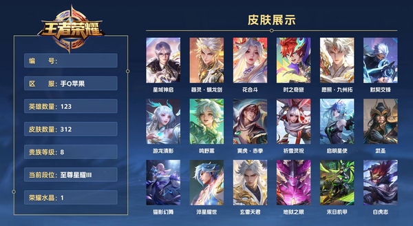王者荣耀账号苹果QQ手Q苹果 123英雄 312皮肤 贵族等级8 已兑换荣耀水晶数1  星域神启 器灵·螭龙剑 花合斗 时之奇旅 愿照·九州拓 默契交锋 游龙清影 鸣野蒿 寅虎·赤拳 祈雪灵祝 启明星使 武圣 猫影...