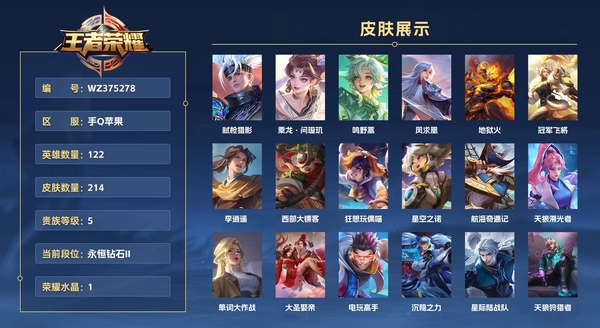 王者荣耀账号苹果QQ手Q苹果 122英雄 214皮肤 贵族等级7 已兑换荣耀水晶数1  弑枪猎影 乘龙·问璇玑 鸣野蒿 凤求凰 地狱火 冠军飞将 李逍遥  西部大镖客 狂想玩偶喵 星空之诺 航海奇遇记 天狼溯光者 ...