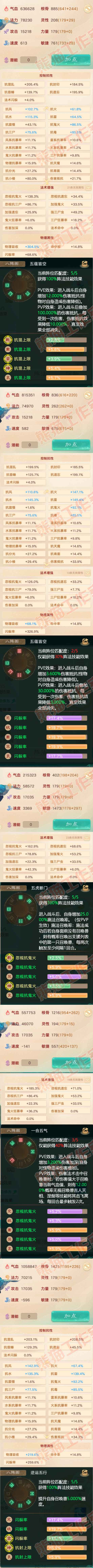 F6615大话西游账号详情图2