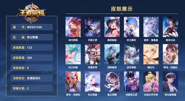 王者荣耀账号苹果QQ手Q苹果 122英雄 305皮肤 贵族等级9 已兑换荣耀水晶数2  拾光映像 天鹅之梦 真我赫兹 时之魔女 器灵·落星盏 音你心动 时之祈愿 祈雪灵祝 启明星使 游龙清影 曦玄引 乘龙·问璇玑 ...