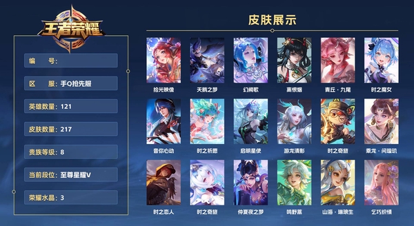 王者荣耀账号手Q抢先服 121英雄 217皮肤 贵族等级8 已兑换荣耀水晶数3  拾光映像 天鹅之梦 幻阙歌 离恨烟 青丘·九尾 时之魔女 音你心动 时之祈愿 启明星使 游龙清影 时之奇旅 乘龙·问璇玑 时...