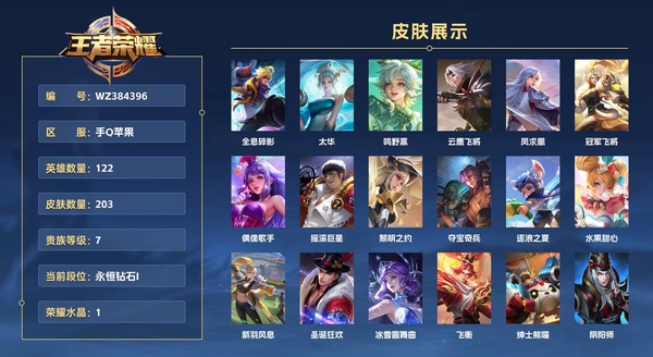 王者荣耀账号苹果QQ手Q苹果 122英雄 203皮肤 贵族等级7 已兑换荣耀水晶数1  全息碎影 太华 鸣野蒿 云鹰飞将 凤求凰 冠军飞将 偶像歌手 摇滚巨星 黎明之约 夺宝奇兵 逐浪之夏 水果甜心 箭羽风息 圣诞...