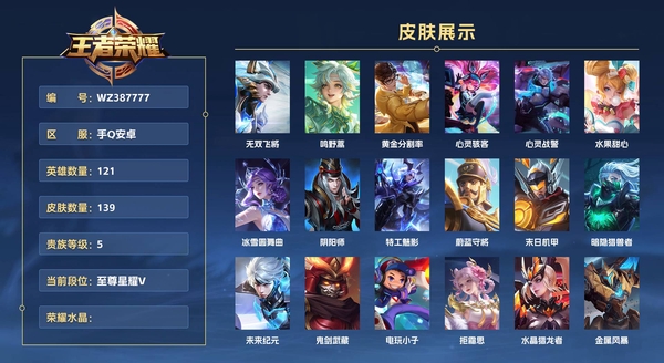 王者荣耀账号安卓QQ手Q安卓 121英雄 139皮肤 贵族等级5  无双飞将 鸣野蒿 黄金分割率 心灵骇客 心灵战警 水果甜心 冰雪圆舞曲 阴阳师 特工魅影 蔚蓝守将 末日机甲 暗隐猎兽者 未来纪元 鬼剑武藏 电玩...