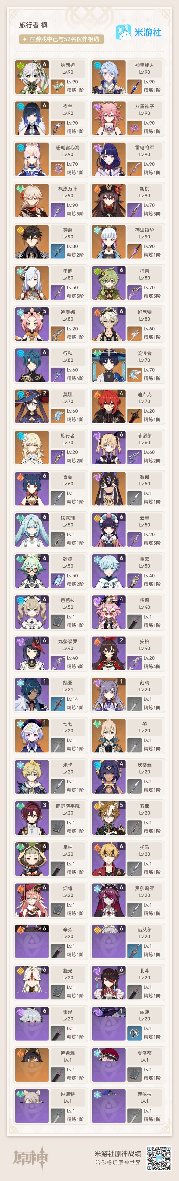 原神账号官服 天空岛原神纳西妲，夜兰满命，其他有零散的0+1，带上崩铁部分2+1
