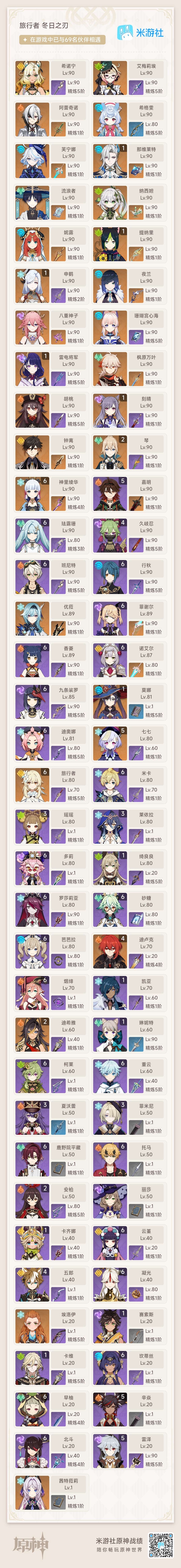 原神账号官服 天空岛6+4 凌华 其余看图