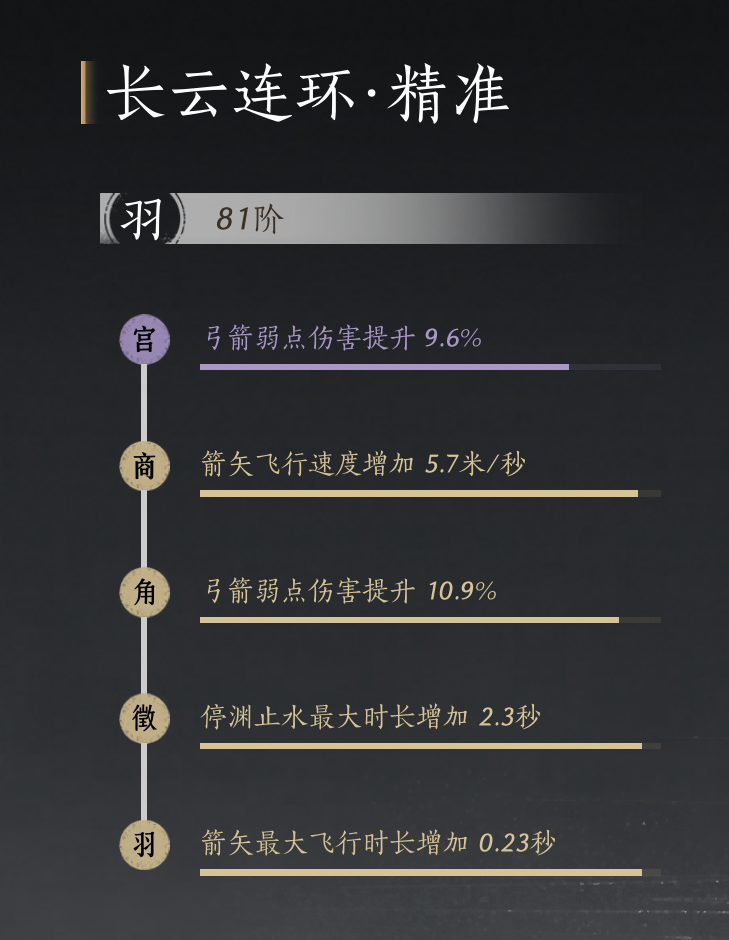 YYS30229燕云十六声账号详情图21