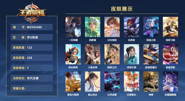 王者荣耀账号安卓QQ手Q安卓 122英雄 228皮肤 贵族等级7  一念神魔 鸣野蒿 幻光神枪 白虎志 深海之息 冠军飞将 胖达荣荣 久胜战神 黎明之约 诗语江南 航海奇遇记 圣诞恋歌 黄金分割率 高山流水 心灵战...