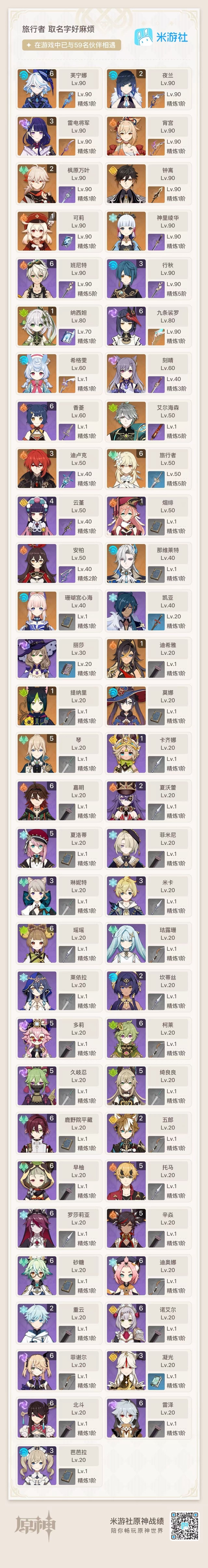 原神账号官服 天空岛6+1芙芙，3+1雷电，2+1夜兰