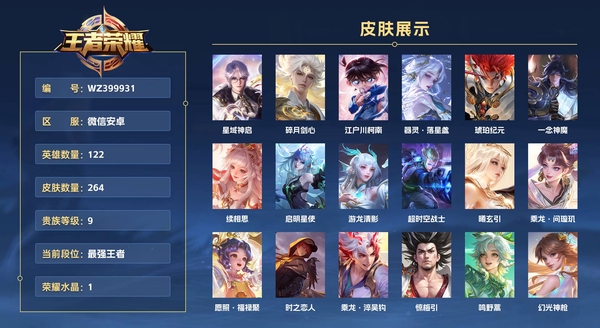 王者荣耀账号安卓VX微信安卓 122英雄 264皮肤 贵族等级9 已兑换荣耀水晶数1  星域神启 碎月剑心 江户川柯南 器灵·落星盏 琥珀纪元 一念神魔 续相思 启明星使 游龙清影 超时空战士 曦玄引 乘龙·问璇玑...