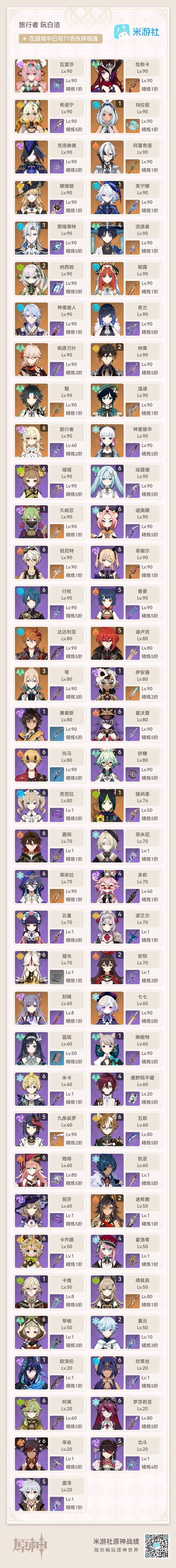 原神账号官服 天空岛有月卡，90级角色基本上都是毕业，散兵是大毕业，是正常玩的号，圣遗物正常